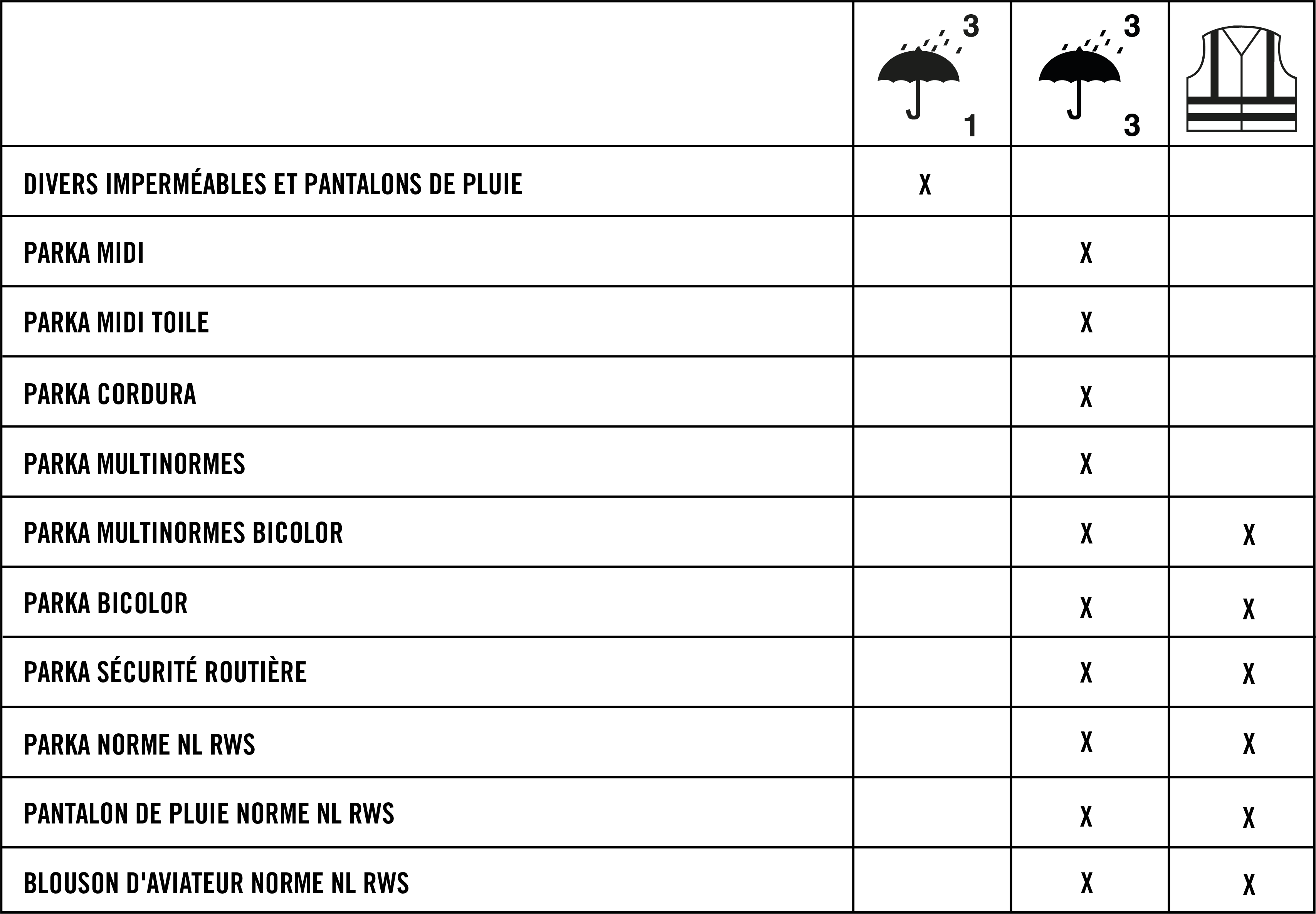 Ensemble de protection pluie EN 343 pour Professionnels